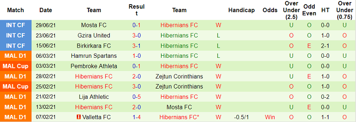 Nhận định, soi kèo Flora Tallinn vs Hibernians Paola, 23h ngày 6/7 - Ảnh 2