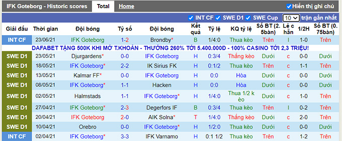 Nhận định, soi kèo Goteborg vs Elfsborg, 0h ngày 6/7 - Ảnh 1