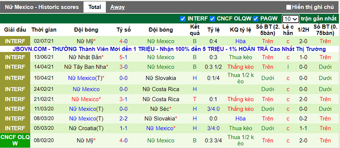 Nhận định, soi kèo Mỹ (W) vs Mexico (W), 4h00 ngày 6/7 - Ảnh 2