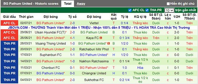 Phân tích kèo hiệp 1 Viettel vs BG Pathum, 21h ngày 5/7 - Ảnh 2