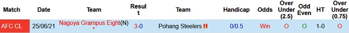 Soi kèo phạt góc Pohang Steelers vs Nagoya Grampus, 17h00 ngày 7/7 - Ảnh 3