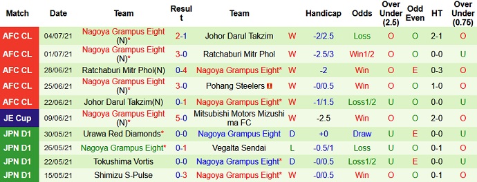 Soi kèo phạt góc Pohang Steelers vs Nagoya Grampus, 17h00 ngày 7/7 - Ảnh 4