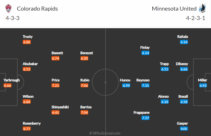 Nhận định, soi kèo Colorado Rapids vs Minnesota, 8h07 ngày 8/7 - Ảnh 4