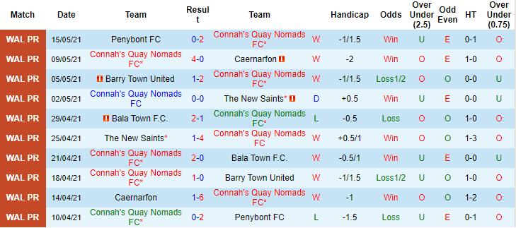 Nhận định, soi kèo Connah's Quay vs Alashkert Martuni, 1h ngày 8/7 - Ảnh 1