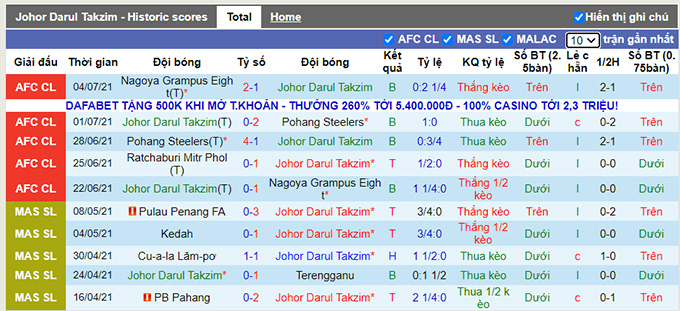 Nhận định, soi kèo Darul Takzim vs Ratchaburi, 21h ngày 7/7 - Ảnh 1