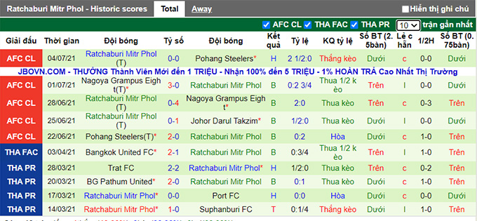 Nhận định, soi kèo Darul Takzim vs Ratchaburi, 21h ngày 7/7 - Ảnh 2