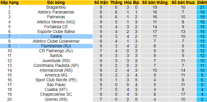 Nhận định, soi kèo Fluminense vs Ceara, 7h30 ngày 8/7 - Ảnh 4