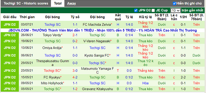 Nhận định, soi kèo Kashima Antlers vs Tochigi, 17h ngày 7/7 - Ảnh 2
