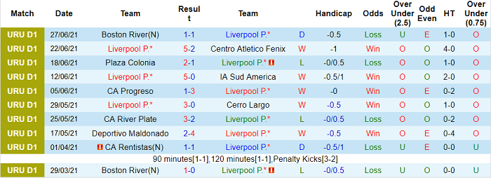 Nhận định, soi kèo Liverpool vs Mvo Wanderers, 1h ngày 7/7 - Ảnh 1