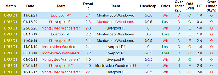 Nhận định, soi kèo Liverpool vs Mvo Wanderers, 1h ngày 7/7 - Ảnh 3
