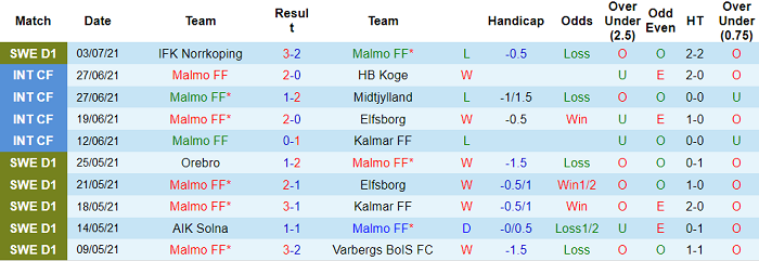 Nhận định, soi kèo Malmo vs Riga, 0h ngày 8/7 - Ảnh 1