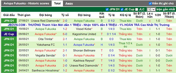 Nhận định, soi kèo Sagan Tosu vs Avispa Fukuoka, 17h ngày 7/7 - Ảnh 2