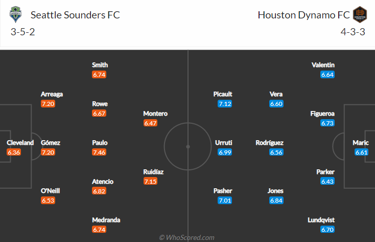 Nhận định, soi kèo Seattle Sounders vs Houston Dynamo, 8h07 ngày 8/7 - Ảnh 4