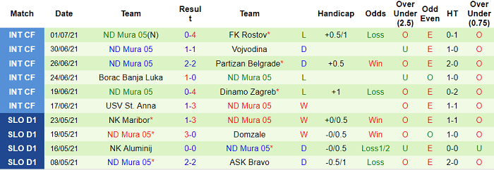 Nhận định, soi kèo Shkendija 79 vs NS Mura, 1h ngày 7/7 - Ảnh 2