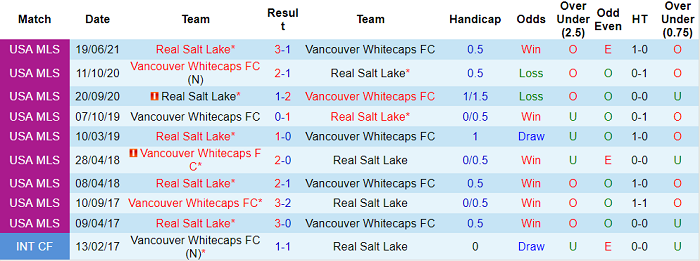 Nhận định, soi kèo Vancouver vs Real Salt Lake, 9h07 ngày 8/7 - Ảnh 3