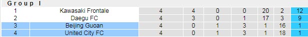 Nhận định, soi kèo Beijing Guoan vs United City, 21h ngày 12/7 - Ảnh 4