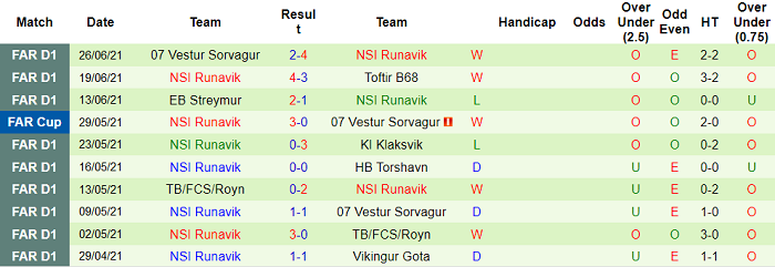 Nhận định, soi kèo Honka Espoo vs Runavik, 23h ngày 8/7 - Ảnh 2