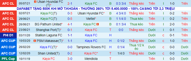 Nhận định, soi kèo Kaya vs BG Pathum, 17h ngày 8/7 - Ảnh 2