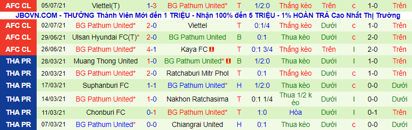 Nhận định, soi kèo Kaya vs BG Pathum, 17h ngày 8/7 - Ảnh 3