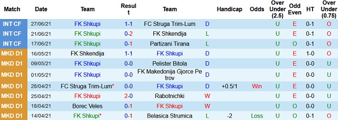 Nhận định, soi kèo KF Shkupi vs KF Llapi, 1h00 ngày 9/7 - Ảnh 1