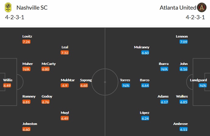 Nhận định, soi kèo Nashville SC vs Atlanta United, 7h30 ngày 9/7 - Ảnh 2