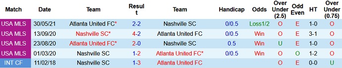 Nhận định, soi kèo Nashville SC vs Atlanta United, 7h30 ngày 9/7 - Ảnh 4