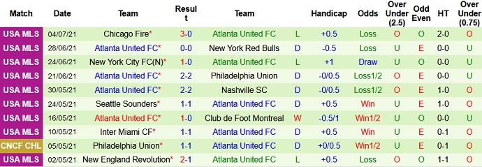 Nhận định, soi kèo Nashville SC vs Atlanta United, 7h30 ngày 9/7 - Ảnh 5