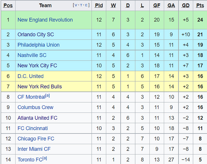 Nhận định, soi kèo New England vs Toronto, 6h07 ngày 8/7 - Ảnh 4