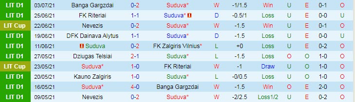 Nhận định, soi kèo Suduva vs Valmieras, 23h ngày 8/7 - Ảnh 1