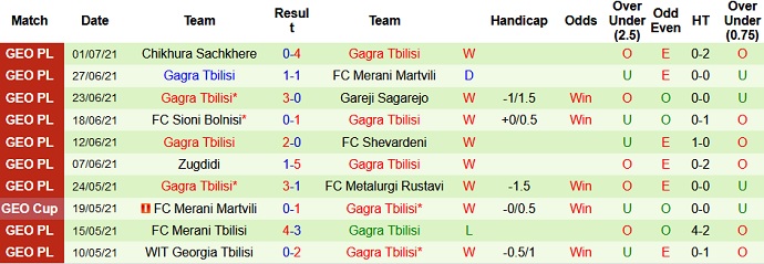 Nhận định, soi kèo Sutjeska Nikšić vs FC Gagra, 1h30 ngày 9/7 - Ảnh 2