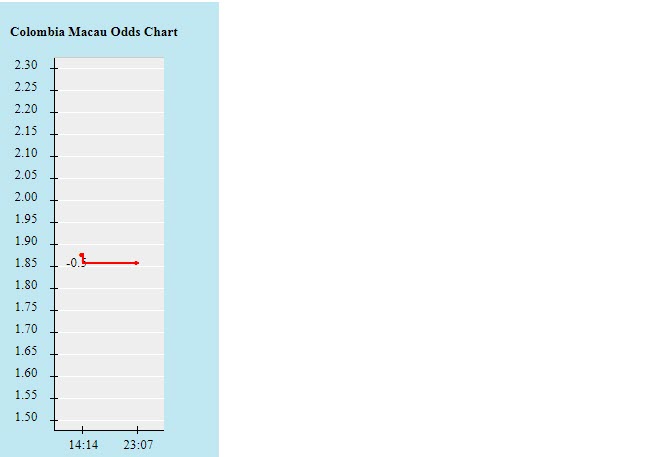 Biến động tỷ lệ kèo Peru vs Colombia, 7h ngày 10/7 - Ảnh 2