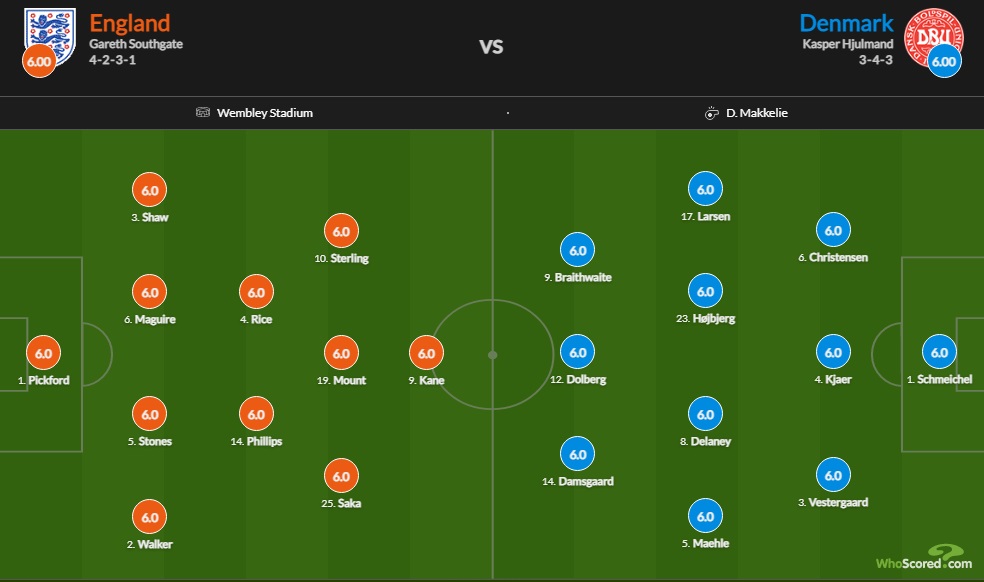 Đội h&igrave;nh ra s&acirc;n dự kiến Anh vs Đan Mạch, 2h ng&agrave;y 8/7 - Ảnh 1