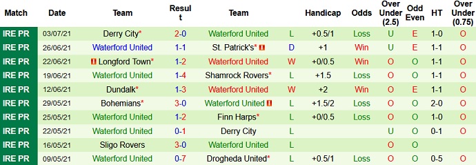 Nhận định, soi kèo Finn Harps vs Waterford, 23h45 ngày 9/7 - Ảnh 4