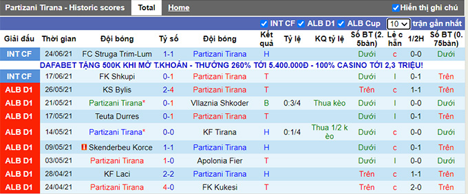 Nhận định, soi kèo Partizani Tirana vs Sfîntul Gheorghe, 1h ngày 9/7 - Ảnh 1