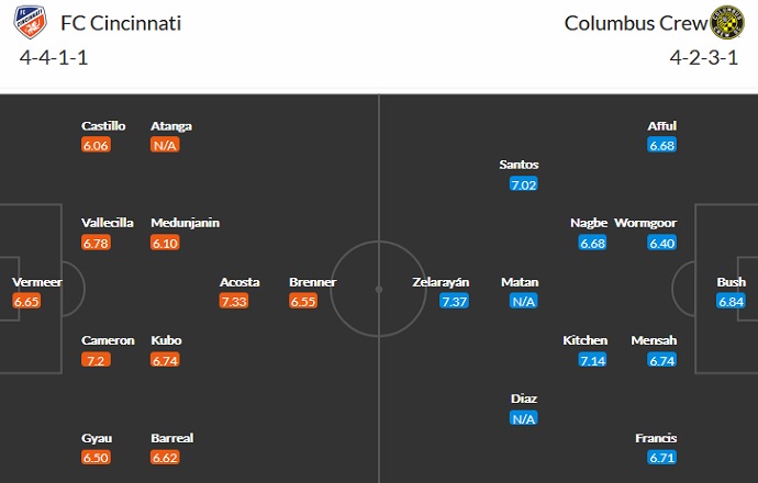 Soi kèo phạt góc Cincinnati vs Columbus Crew, 6h30 ngày 10/7 - Ảnh 2