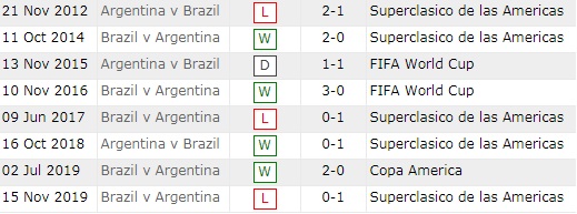 Lịch sử đối đầu Brazil vs Argentina, 7h ngày 11/7 - Ảnh 5