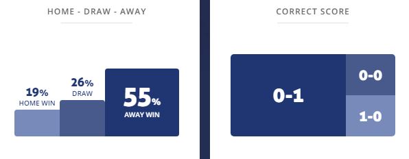 Máy tính dự đoán bóng đá 10/7: Villa Espanola vs Deportivo Maldonado - Ảnh 2