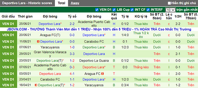 Nhận định, soi kèo Deportivo La Guaira vs Deportivo Lara, 6h ngày 10/7 - Ảnh 2