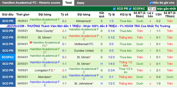 Nhận định, soi kèo Edinburgh vs Hamilton, 1h45 ngày 10/7 - Ảnh 2