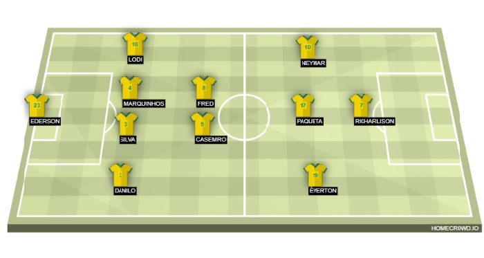 Đội hình ra sân dự kiến Brazil vs Argentina, 7h ngày 11/7 - Ảnh 1