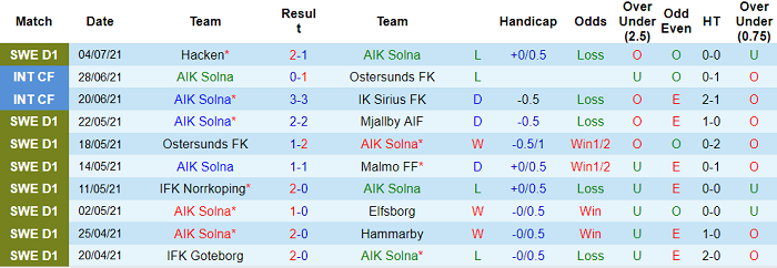 Nhận định, soi kèo AIK Fotboll vs Varbergs BoIS, 22h30 ngày 10/7 - Ảnh 1