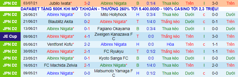 Nhận định, soi kèo Albirex Niigata vs Tochigi, 16h ngày 11/7 - Ảnh 2