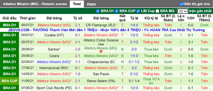 Nhận định, soi kèo America MG vs Atletico Mineiro, 5h ngày 11/7 - Ảnh 2