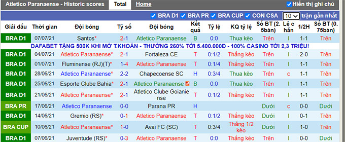 Nhận định, soi kèo Athletico/PR vs Bragantino, 3h ngày 11/7 - Ảnh 1