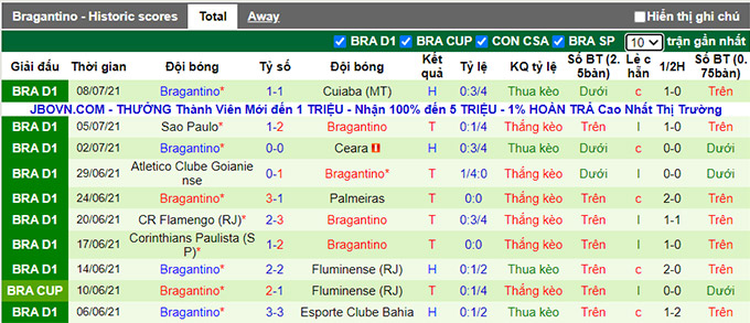 Nhận định, soi kèo Athletico/PR vs Bragantino, 3h ngày 11/7 - Ảnh 2