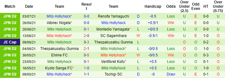 Nhận định, soi kèo Machida Zelvia vs Mito HollyHock, 17h ngày 11/7 - Ảnh 2