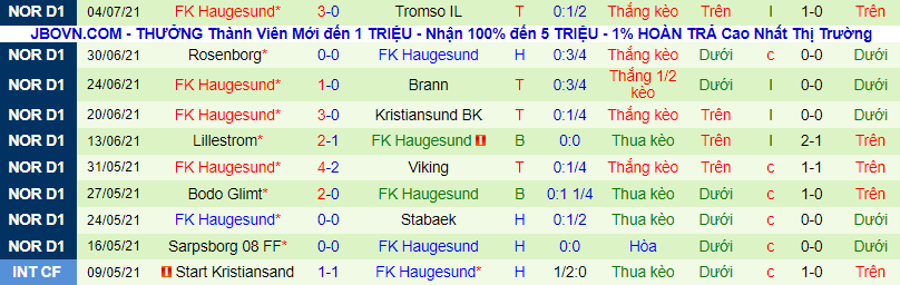 Nhận định, soi kèo Mjondalen vs Haugesund, 23h ngày 10/7 - Ảnh 3