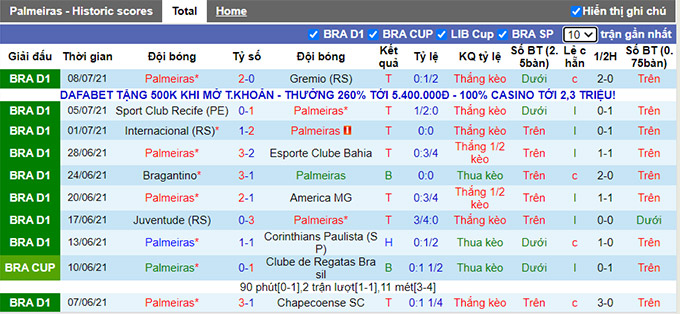 Nhận định, soi kèo Palmeiras vs Santos, 2h30 ngày 11/7 - Ảnh 1