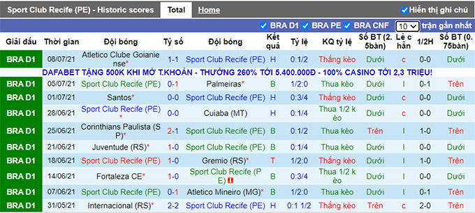 Nhận định, soi kèo Sport Recife vs Fluminense, 5h ngày 11/7 - Ảnh 1