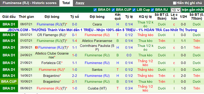 Nhận định, soi kèo Sport Recife vs Fluminense, 5h ngày 11/7 - Ảnh 2